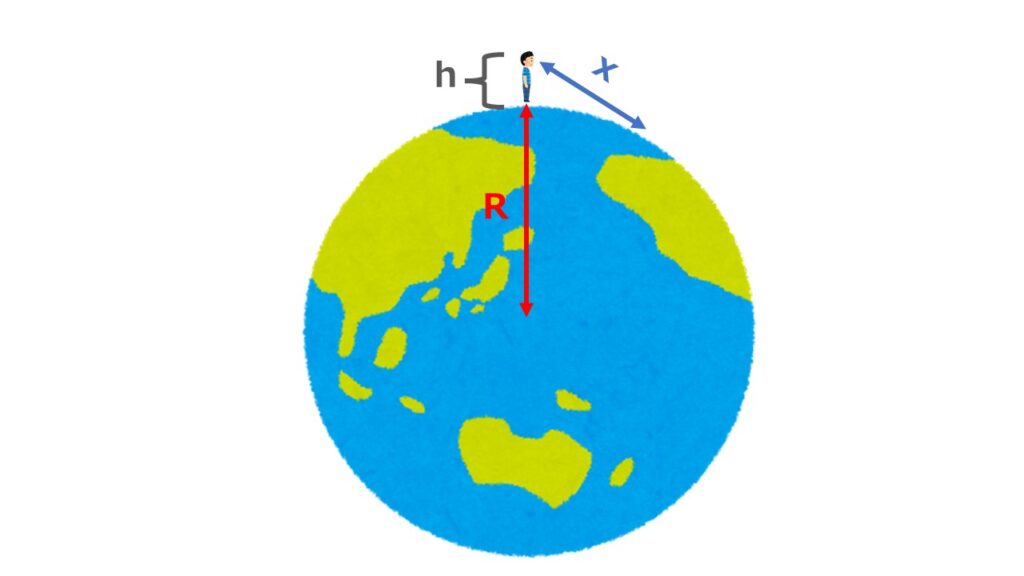 X Horizon Math Ever Wondered How Far the Horizon Is? Here’s a Fun Way to Find Out ...