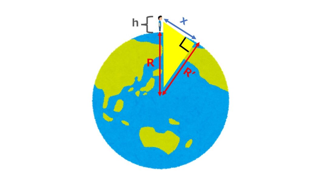 Point Horizon Math Ever Wondered How Far the Horizon Is? Here’s a Fun Way to Find Out ...