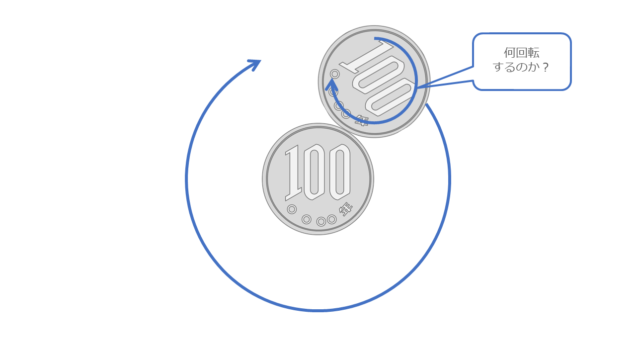 数学のひっかけ問題】100円玉は何回転するのか？