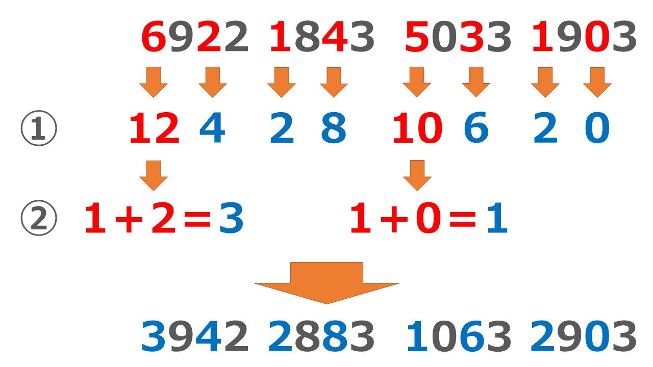 学校では教えてくれない 数学の面白い話 まとめ
