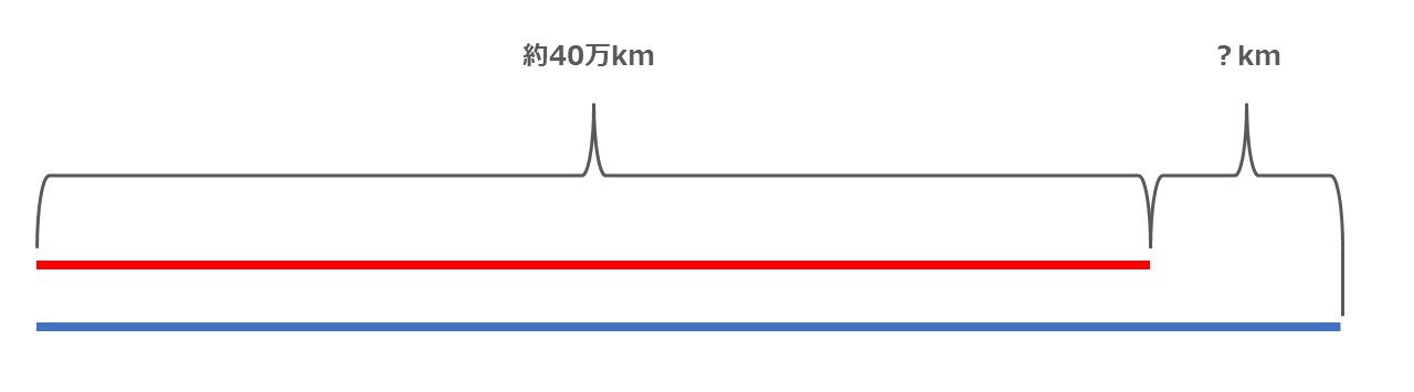 学校では教えてくれない 数学の面白い話 まとめ